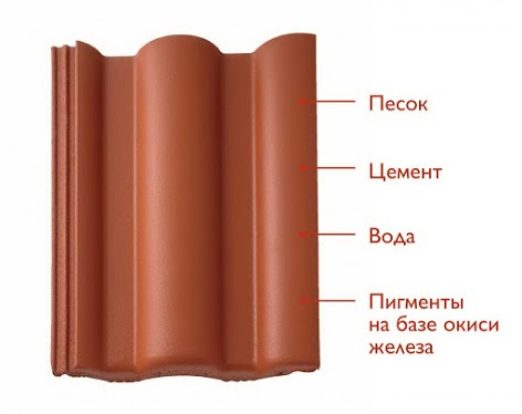 Состав цементно-песчаной черепицы