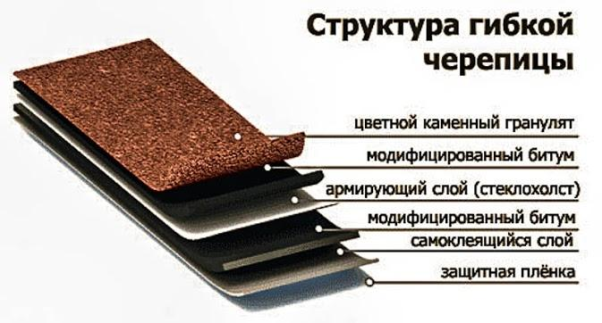 Монтаж кровли для любых условий эксплуатации - фото 1